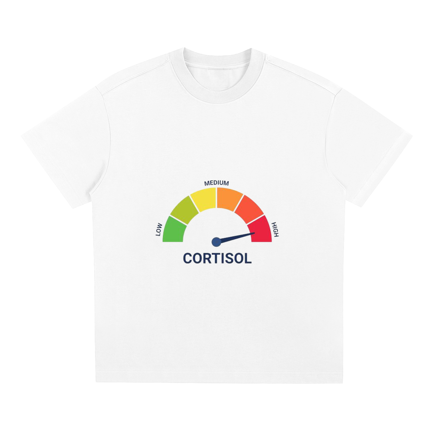 HIGH cortisol OG